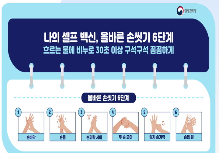 올바른 손씻기 6단계. *재판매 및 DB 금지