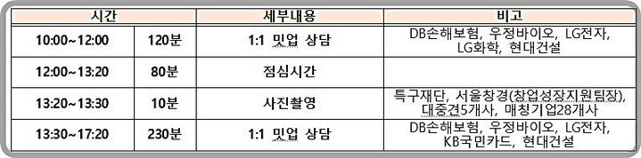 [대전=뉴시스] 5일 연구개발특구진흥재단이 서울창조경제혁신센터과 공동 개최하는 '오픈 이노베이션(OPEN INNOVATION) 밋업데이' 일정표. (사진=연구개발특구진흥재단 제공) *재판매 및 DB 금지