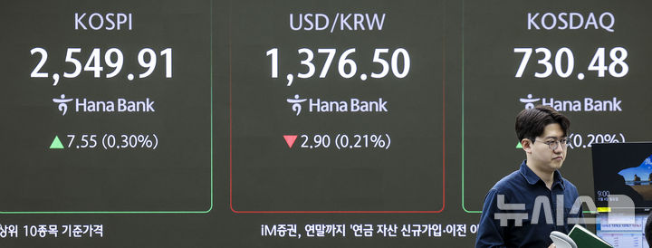 [서울=뉴시스] 정병혁 기자 = 4일 서울 중구 하나은행 딜링룸에서 직원들이 업무를 보고 있다. 코스피가 전 거래일(2542.36)보다 6.68포인트(0.26%) 오른 2549.04에, 코스닥 지수는 전 거래일(729.05)보다 1.45포인트(0.20%) 상승한 730.50에 거래를 시작했다. 서울 외환시장에서 원·달러 환율은 전 거래일 주간거래 종가(1379.4원)보다 1.4원 내린 1378.0원에 출발했다. 2024.11.04. jhope@newsis.com