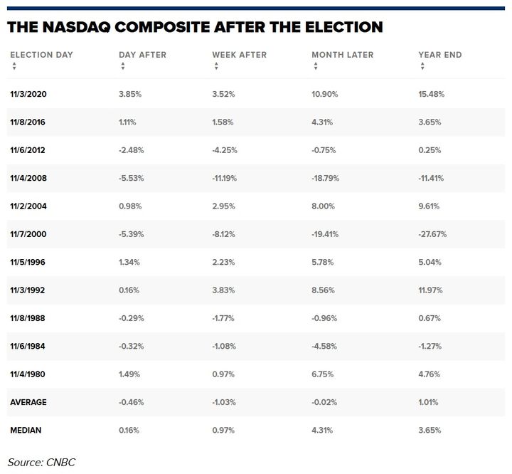 [뉴시스] (사진=CNBC 캡처) 2024.11.5 *재판매 및 DB 금지