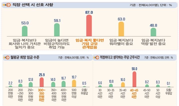 [서울=뉴시스] 고용노동부가 한국고용정보원과 함께 실시한 2024년 상반기 청년층 대상 채용동향조사 결과를 5일 발표했다. 2024.11.05. (자료=고용노동부 제공) *재판매 및 DB 금지