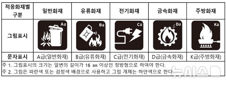 [서울=뉴시스] 