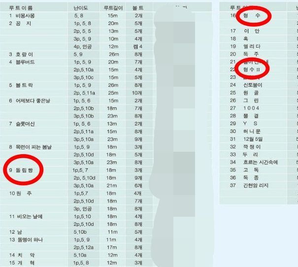 [서울=뉴시스] 5일 국민신문고에는 G암벽공원의 코스 이름을 변경해 달라는 민원이 다수 접수됐다. 현재 암벽 코스들을 소개하는 안내판에는 '돌림X', '형수', '형수2', '마누라' 등 이름이 붙어있다. (사진=온라인커뮤니티 갈무리) *재판매 및 DB 금지