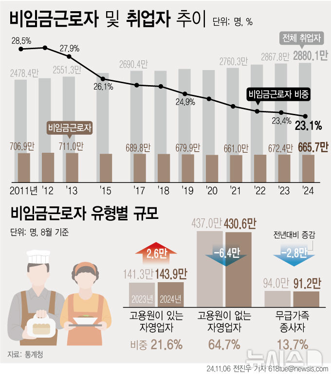 [서울=뉴시스] 