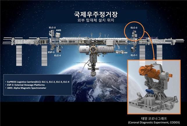 국제우주정거장(ISS)에 설치되는 태양 코로나그래프(CODEX)의 설치 위치. (사진=우주항공청 제공) *재판매 및 DB 금지