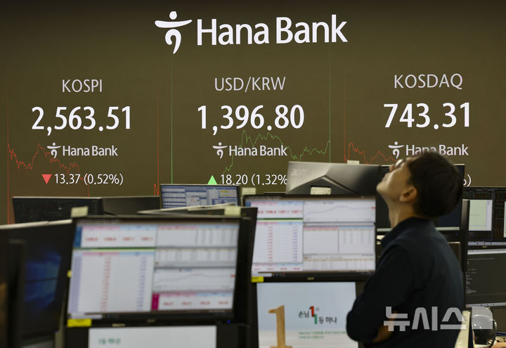 [서울=뉴시스] 김근수 기자 =  코스피가 전 거래일(2576.88)보다 13.37포인트(0.52%) 내린 2563.51에 마감한 6일 오후 서울 중구 하나은행 본점 딜링룸에서 직으원이 업무를 보고 있다. 코스닥 지수는 전 거래일(751.81)보다 8.50포인트(1.13%) 하락한 743.31에 거래를 마쳤다. 서울 외환시장에서 원·달러 환율은 전 거래일(1378.6원)보다 17.6원 오른 1396.2원에 주간 거래를 마감했다. 2024.11.06. ks@newsis.com