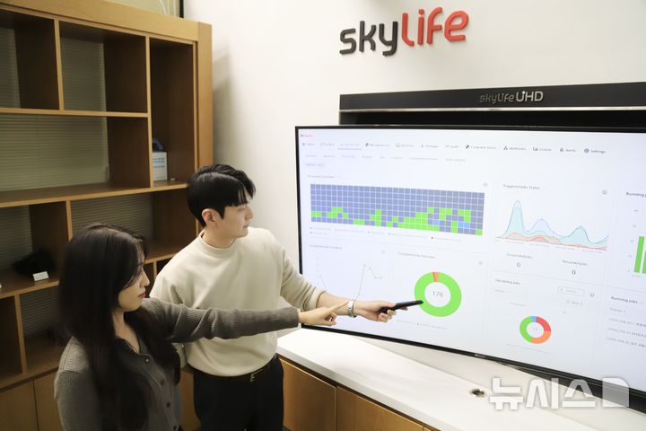 [서울=뉴시스]KT스카이라이프가 RPA(로봇 프로세스 자동화)를 도입해 약 144만건의 수작업을 자동 처리하고 올해에만 3만1682시간을 절약하는 등 업무 효율화를 이뤘다고 7일 밝혔다. 사진은 RPA를 시연하는 모습. (사진=KT스카이라이프 제공)