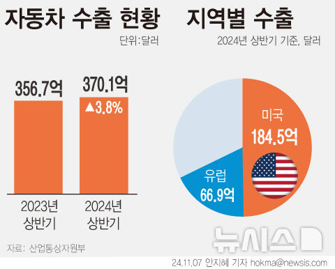 [서울=뉴시스] 