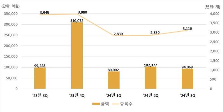 분기별 ELS 발행 현황  *재판매 및 DB 금지