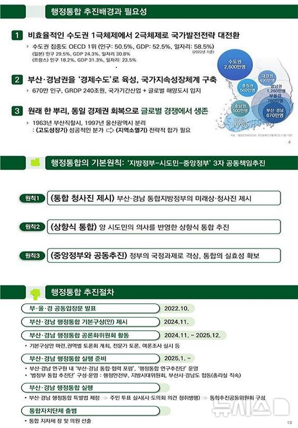[창원=뉴시스]부산-경남 행정통합 추진 배경과 필요성, 3대 기본원칙, 추진 절차.(자료=경남도 제공) 2024.11.08. photo@newsis.com