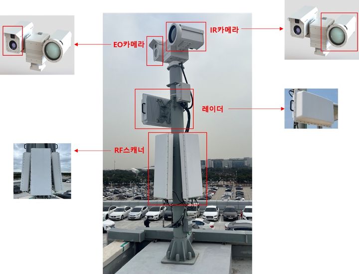 [서울=뉴시스] 사진은 인천국제공항에 설치된 드론탐지시스템. 2024.11.10. (사진=인천공항공사 제공) photo@newsis.com *재판매 및 DB 금지