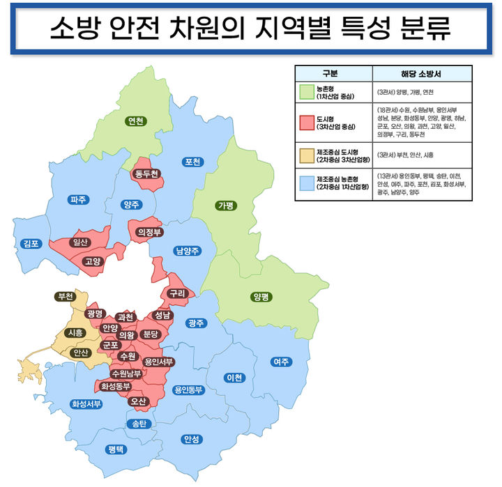 소방안전 지역성 특성 분류(사진=경기도소방재난본부 제공) *재판매 및 DB 금지