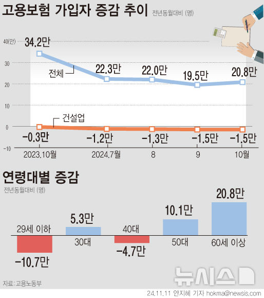 [서울=뉴시스] 