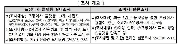 포장이사서비스 플랫폼 조사. (사진=한국소비자원 제공) *재판매 및 DB 금지