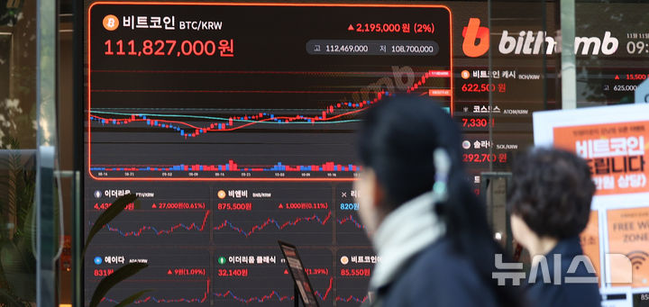 [서울=뉴시스] 추상철 기자 = 11일 오전 서울 서초구 빗썸라운지에 비트코인 시세가 표시되고 있다.&nbsp; 비트코인은 10일(현지시각) 8만 달러를 사상 처음으로 돌파한데 이어 8만1000달러를 넘어섰다. 2024.11.11. scchoo@newsis.com
