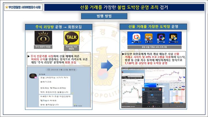 [부산=뉴시스] 12일 선물거래소로 위장해 불법도박장을 운영하며 110억원의 부당이득을 챙긴 운영 조직이 경찰에 붙잡혔다. (사진=부산경찰청 제공) 2024.11.12. photo@newsis.com *재판매 및 DB 금지