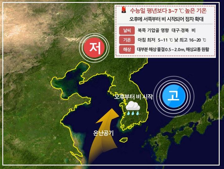 [대구=뉴시스] 2025학년도 대학수학능력시험 당일인 14일 기압계 모식도. (사진=대구지방기상청 제공) 2024.11.12. photo@newsis.com  *재판매 및 DB 금지