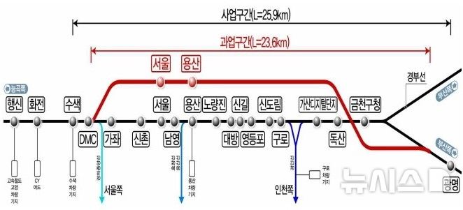 [광명=뉴시스] 광명~수색 지하 고속철도 노선도. 빨간색 노선이 지하구간이다.(사진=광명시 제공02024.11.12.photo@newsis.com