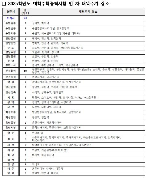 수험생 태워주기 장소 93곳. (사진=경기남부경찰청 제공) *재판매 및 DB 금지