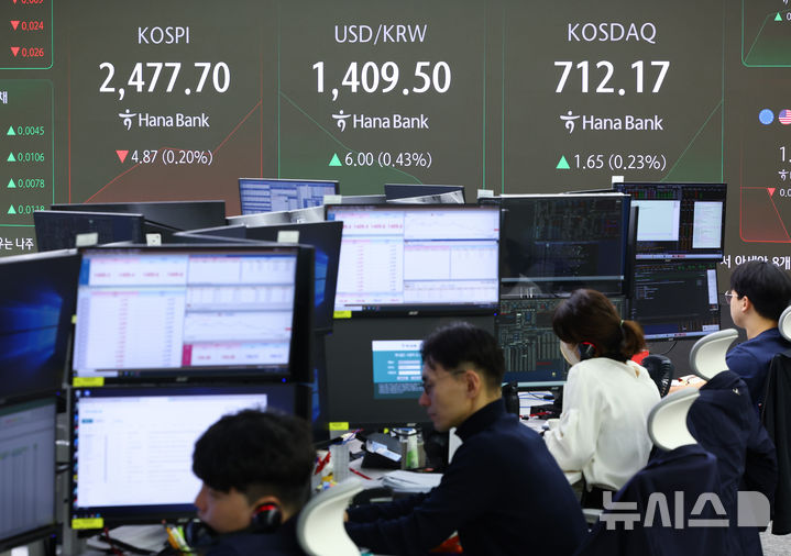 [서울=뉴시스] 황준선 기자 = 코스피가 전 거래일(2482.57)보다 14.30포인트(0.58%) 내린 2468.27에 개장한 13일 서울 중구 하나은행 딜링룸 전광판에 지수가 표시되고 있다. 코스닥 지수는 전 거래일(710.52)보다 2.00포인트(0.28%) 하락한 708.52에 거래를 시작했다. 원·달러 환율은 전 거래일 주간거래 종가(1403.5원)보다 6.5원 오른 1410.0원에 출발했다. 2024.11.13. hwang@newsis.com