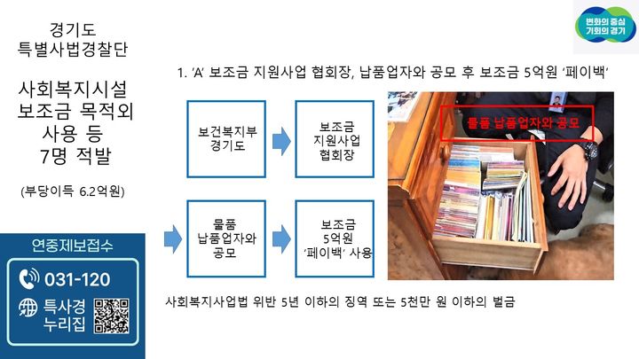 경기도 특사경, 사회복지시설 보조금 빼돌린 7명 적발