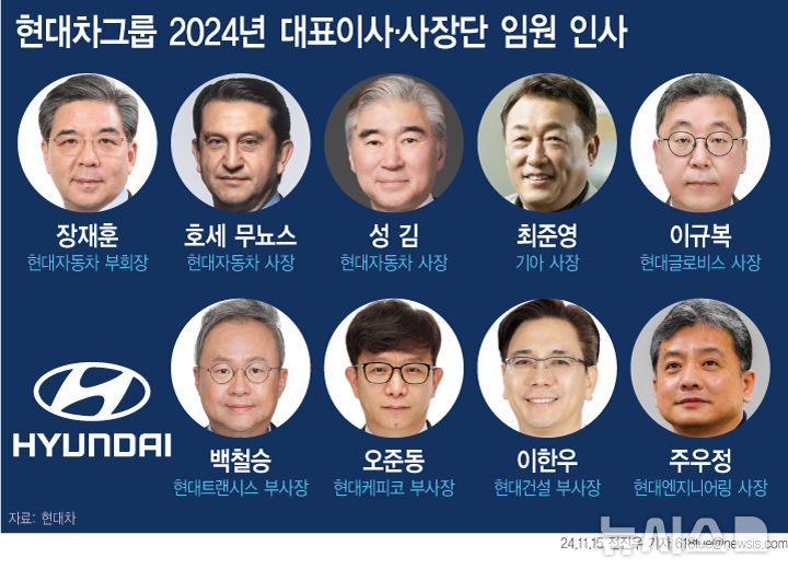 [서울=뉴시스] 15일 현대차그룹이 2024년 대표이사·사장단 임원 인사를 단행했다. (그래픽=전진우 기자) 618tue@newsis.com