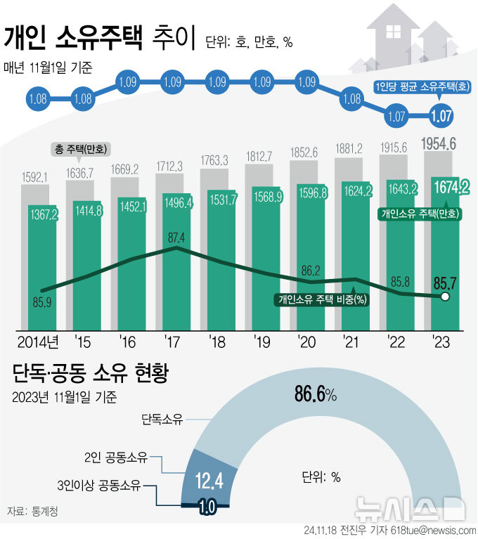 [서울=뉴시스] 