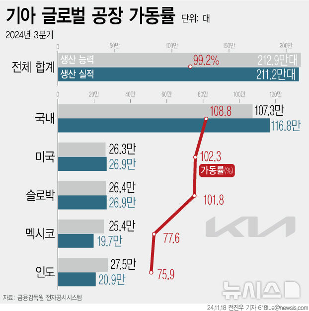 [서울=뉴시스] 