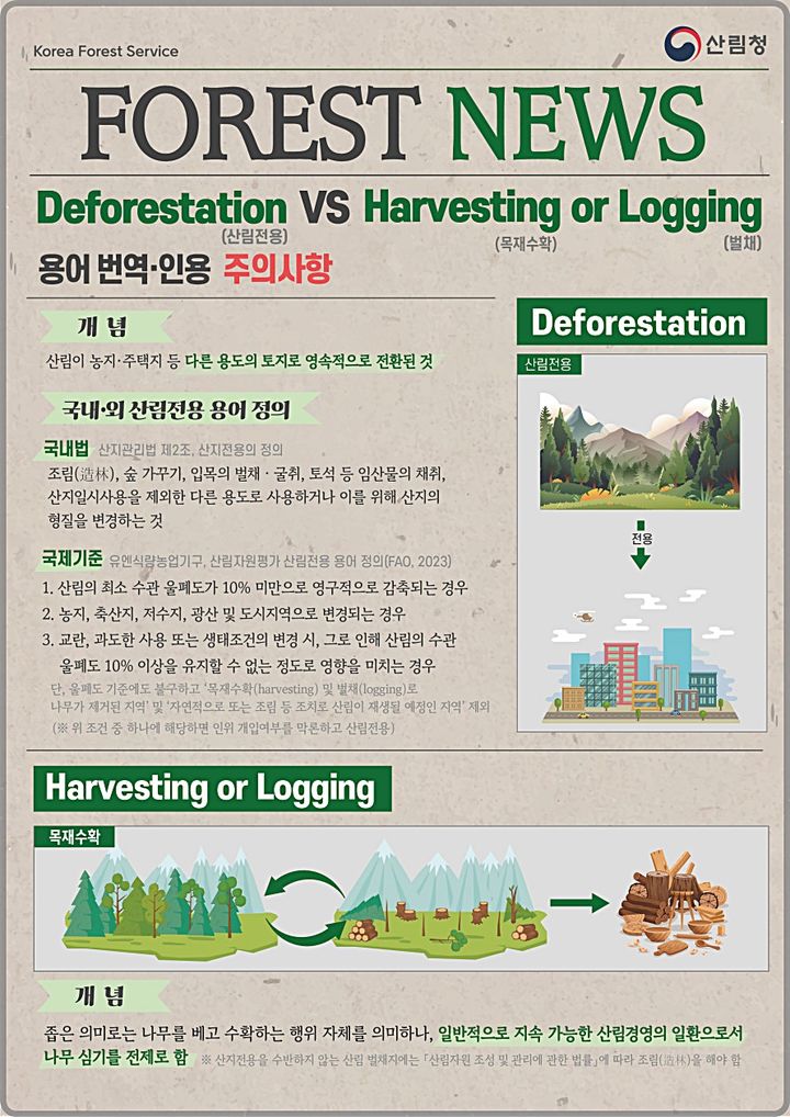 [대전=뉴시스] 산림청이 제작한 국내외 산림전용 용어 번역·인용시 주의사항. (사진=산림청 제공) 2024.11.18. photo@newsis.com *재판매 및 DB 금지