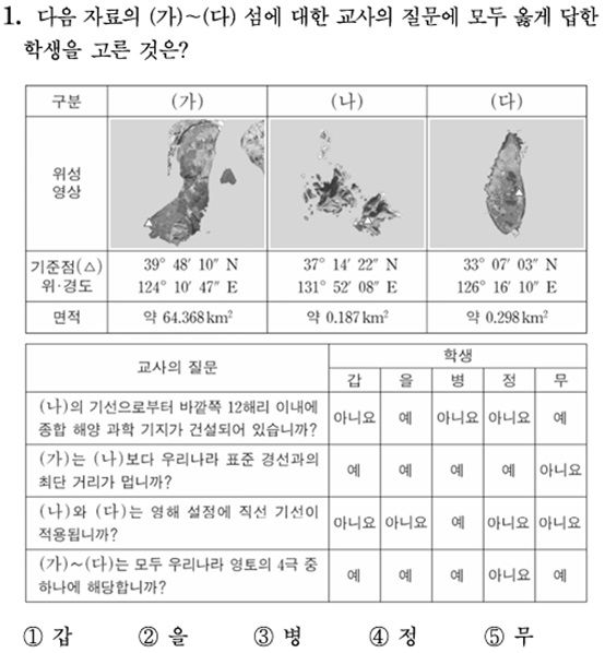 [안동=뉴시스] 2025학년도 수능에서 출제된 독도 관련 문제. (사진=경북도 제공) 2024.11.19 *재판매 및 DB 금지