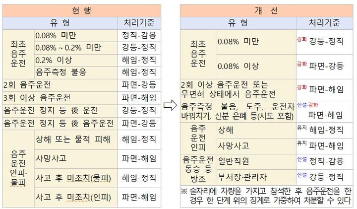 (제공=경찰청) *재판매 및 DB 금지