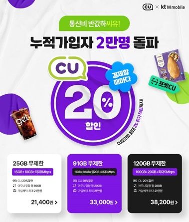 KT엠모바일은 CU편의점 제휴 요금제의 누적 가입자가 2만 명을 돌파했다고 20일 밝혔다.(사진=KT엠모바일) *재판매 및 DB 금지