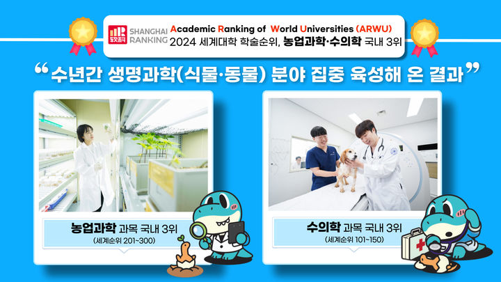 [진주=뉴시스] 경남 진주 경상국립대학교는 중국 상하이자오퉁대학이 발표한 올해 '세계대학 학술순위(ARWU)'에서 생명과학 분야 '농업과학'과 '수의학' 과목이 각각 국내 3위를 기록했다고 20일 밝혔다. (사진=경상국립대 제공) 2024.11.20. photo@newsis.com *재판매 및 DB 금지