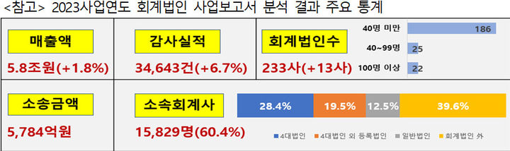 (사진=금융감독원 제공) *재판매 및 DB 금지