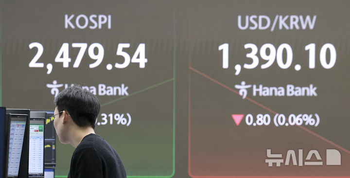 [서울=뉴시스] 정병혁 기자 = 20일 서울 중구 하나은행 딜링룸에서 직원들이 업무를 보고있다.   코스피는 전 거래일(2471.95)보다 3.81포인트(0.15%) 오른 2475.76에, 코스닥 지수는 전 거래일(686.12)보다 2.91포인트(0.42%) 상승한 689.03에 거래를 시작했다. 서울 외환시장에서 원·달러 환율은 전 거래일 주간거래 종가(1390.9원)보다 0.1원 오른 1391.0원에 출발했다.  2024.11.20. jhope@newsis.com