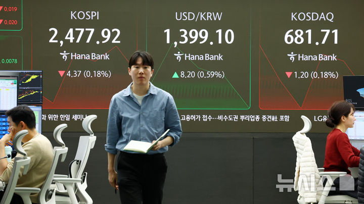 [서울=뉴시스] 전신 기자 = 코스피는 전 거래일(2482.29)보다 7.67포인트(0.31%) 하락한 2474.62에, 코스닥 지수는 전 거래일(682.91)보다 0.19포인트(0.03%) 오른 683.10에 장을 시작한 21일 서울 중구 하나은행 본점 딜링룸 전광판에 코스피 등이 표시돼 있다. 2024.11.21. photo1006@newsis.com