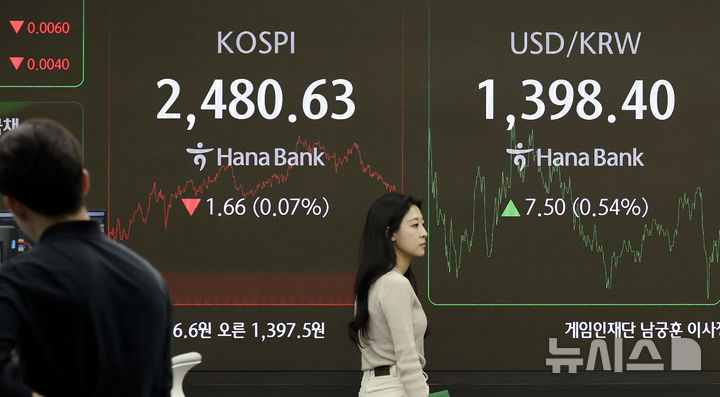 [서울=뉴시스] 최동준 기자 = 코스피가 전 거래일보다 1.66포인트(0.07%) 하락한 2480.63으로 장을 마친 21일 서울 중구 하나은행 딜링룸에서 딜러들이 업무를 보고 있다.원·달러 환율은 전 거래일보다 6.6원 오른 1397.5원에 장을 마쳤다. 2024.11.21. photocdj@newsis.com