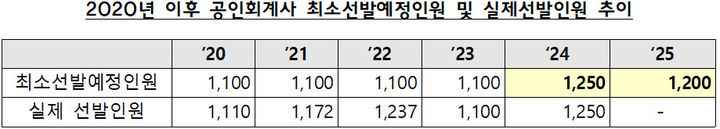 (사진=금융위원회 제공) *재판매 및 DB 금지