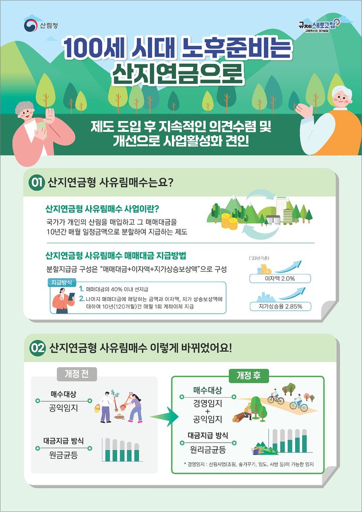 [대전=뉴시스] 산림청의 산지연금형 사유림 매수사업 개정 전후 비교도.(사진=산림청 제공) *재판매 및 DB 금지