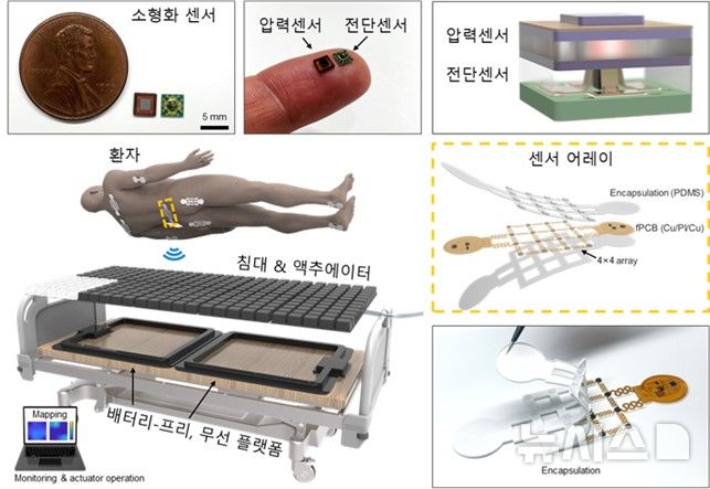 [창원=뉴시스]국립창원대학교 기계공학부 오용석 교수는 KAIST 박인규 제민규 교수와 공동으로 개발한 '배터리-프리, 무선 센서 어레이 및 액추에이터 어레이'. 압력, 전단, 온도 분포도 측정 목적의 소형화 센서 등으로 구성되어 있다. (사진=국립창원대 제공) 2024.11.22.