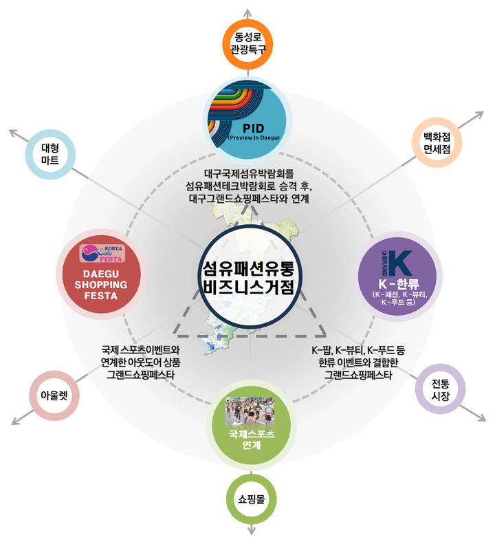 대구 섬유패션유통비즈니스거점 *재판매 및 DB 금지