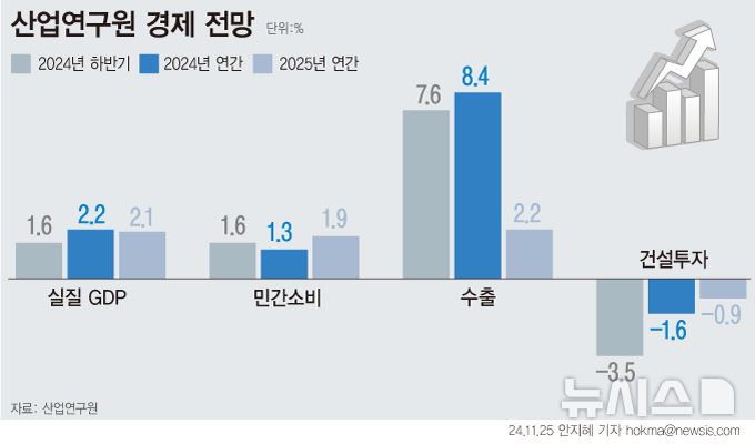 [서울=뉴시스] 