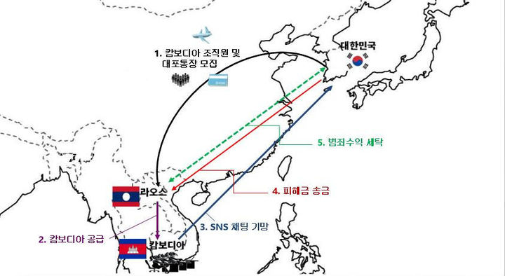 [부산=뉴시스] 신종 로맨스스캠 조직 범행 경로. (사진=부산경찰청 제공) 2024.11.26. photo@newsis.com *재판매 및 DB 금지