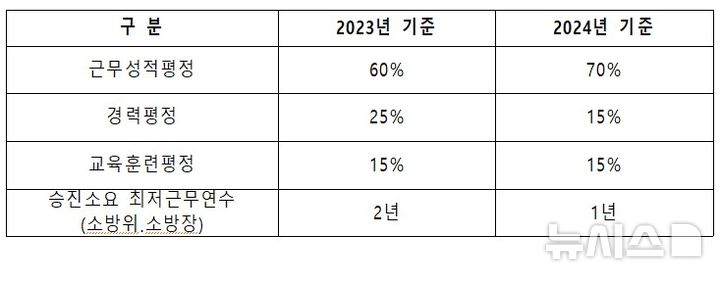 [서울=뉴시스] 