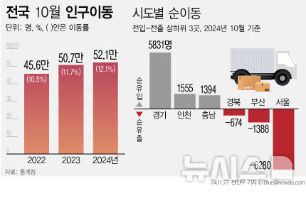 [서울=뉴시스] 