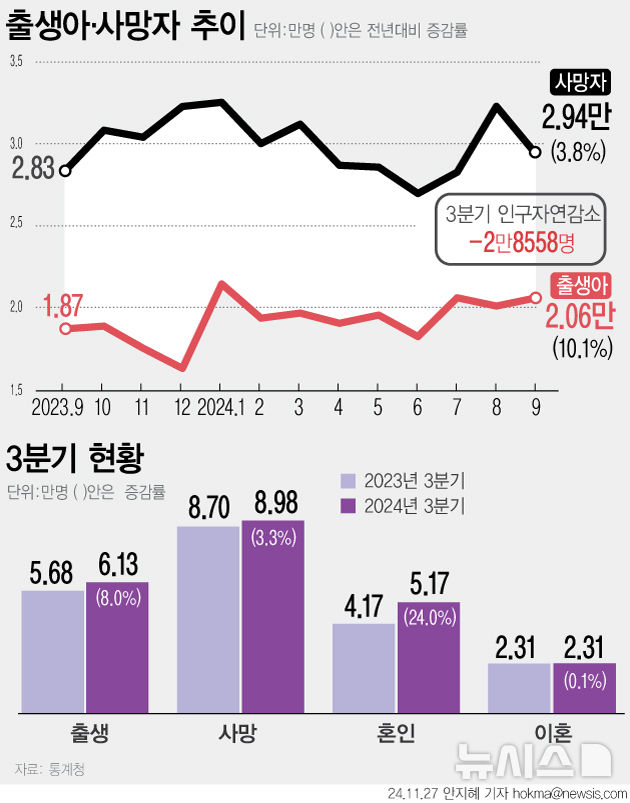 [서울=뉴시스] 