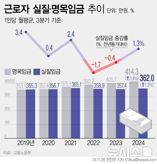 [서울=뉴시스] 