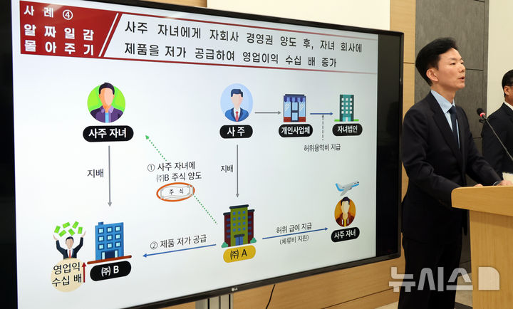 [세종=뉴시스] 강종민 기자 = 민주원 국세청 조사국장이 27일 세종시 정부세종2청사에서 사익추구 경영과 도덕적 해이로 기업이익을 독식하면서 정당한 세금을 회피한 탈세혐의자 37명에 대해 세무조사에 착수한다고 밝히고 있다. 2024.11.27. ppkjm@newsis.com