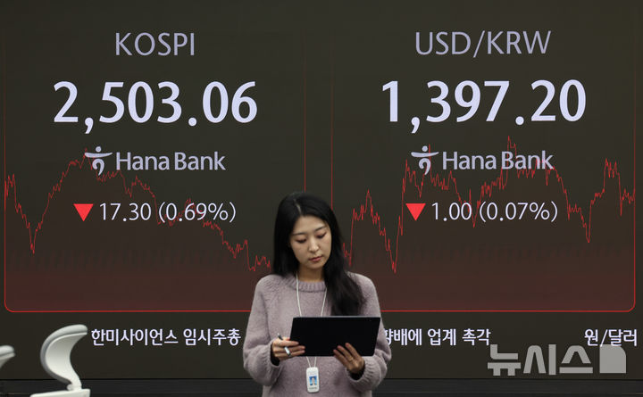 [서울=뉴시스] 김진아 기자 = 27일 서울 중구 하나은행 딜링룸에서 딜러들이 업무를 보고 있다. 코스피는 전 거래일(2520.36)보다 17.30포인트(0.69%) 하락한 2503.06에, 코스닥 지수는 전 거래일(693.15)보다 1.15포인트(0.17%) 내린 692.00에 거래를 종료했다. 2024.11.27. bluesoda@newsis.com