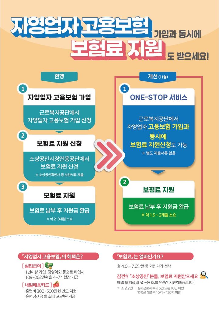 [서울=뉴시스] 자영업자 고용보험 원스톱 서비스 인포그래픽. 2024.11.28. (사진=중소벤처기업부 제공)   *재판매 및 DB 금지